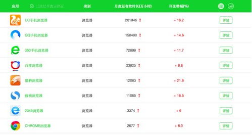 提交上市后第二份财报，主营业务仍处行业第三梯队——翻译服务市场的机遇与挑战